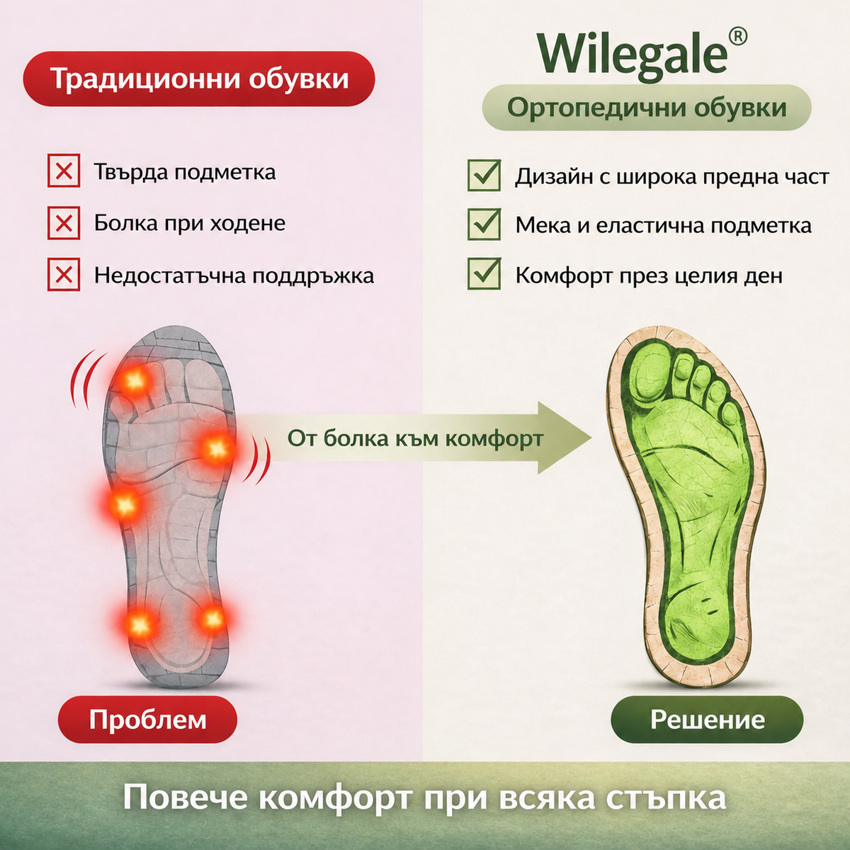 Последен ден! 30% отстъпка! ✅ Ортопедични медицински обувки, предназначени за пациенти с проблеми със стъпалата, които могат да облекчат болките в гърба, ставите и стъпалата.